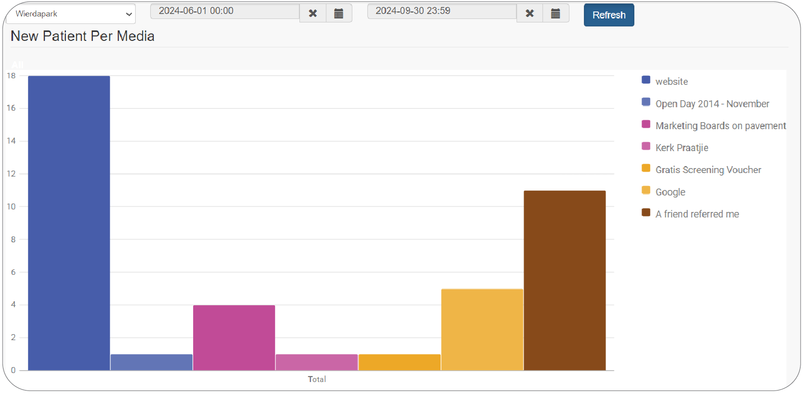 Loxo-Medical-Features-Graph-Media-Refer