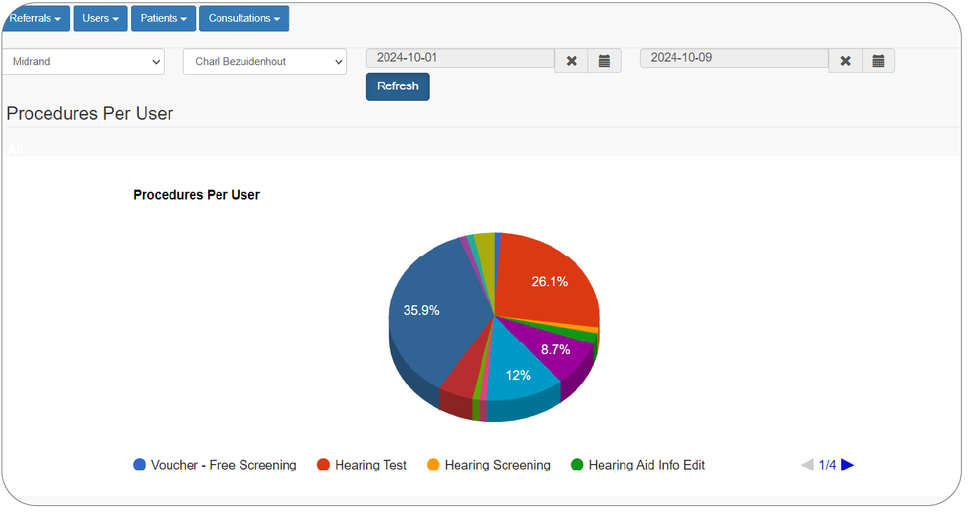 Loxo-Medical-Features-Graph-Procedures-per-user